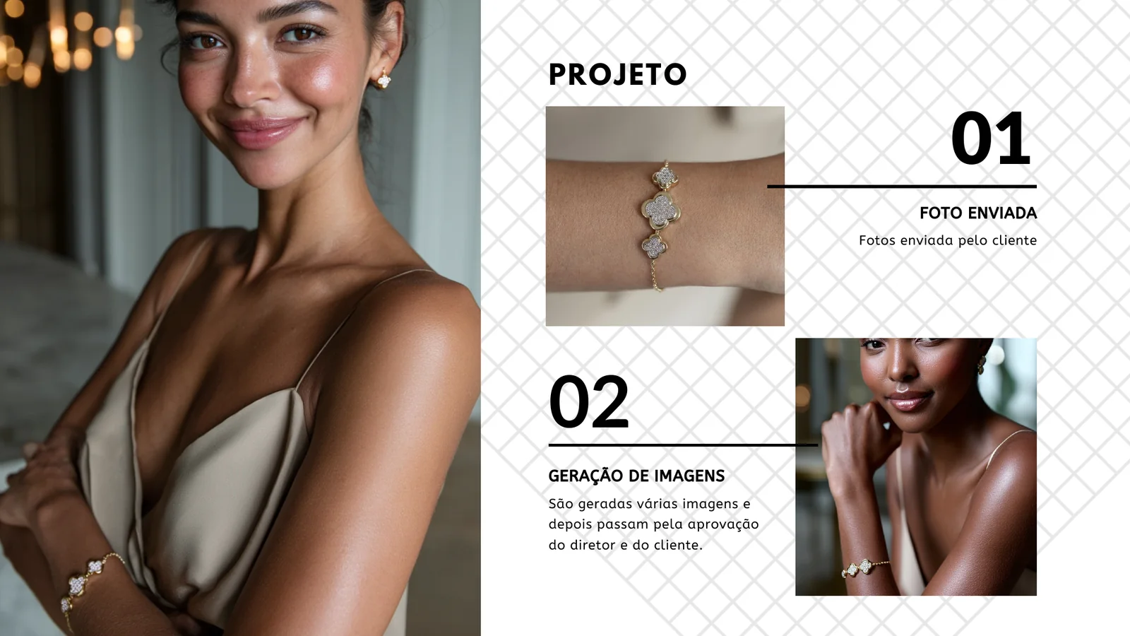 O processo do Studio: foto enviada, geração de imagens e aprovação